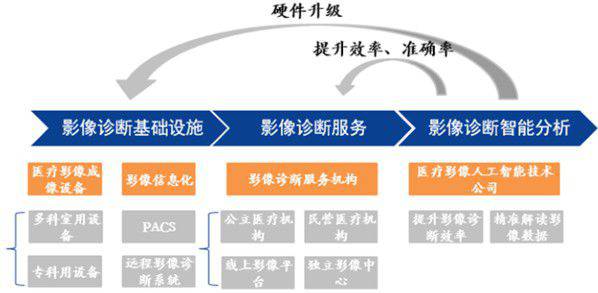國家AI智能榜誰中榜？押寶汽車無人機、語言圖像識別企業站C位