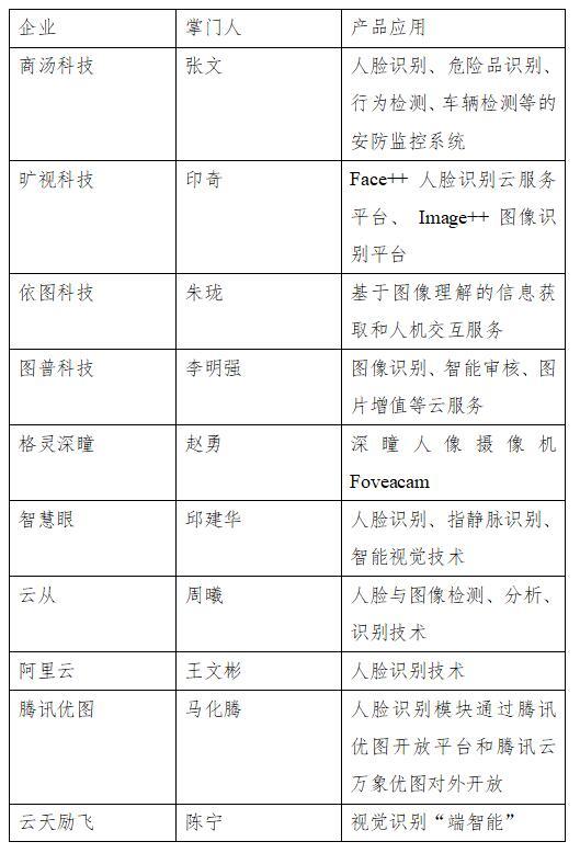 國家AI智能榜誰中榜？押寶汽車無人機、語言圖像識別企業站C位