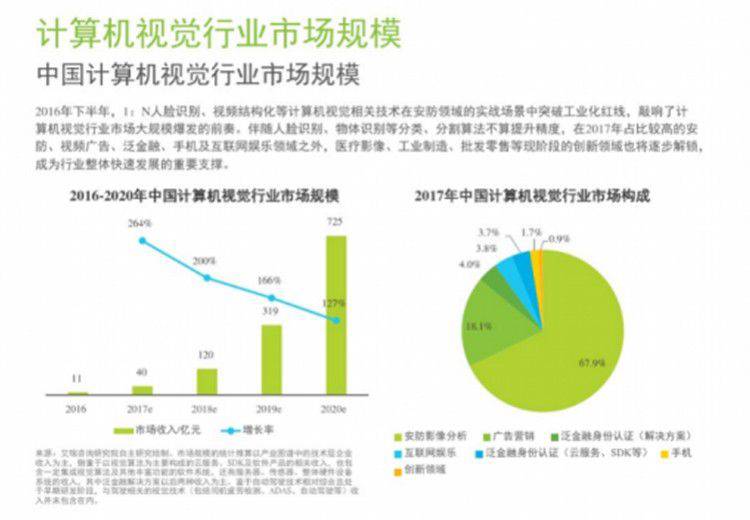 國家AI智能榜誰中榜？押寶汽車無人機、語言圖像識別企業站C位