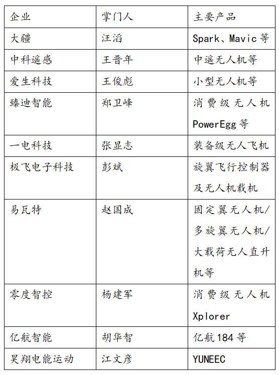 國家AI智能榜誰中榜？押寶汽車無人機、語言圖像識別企業站C位