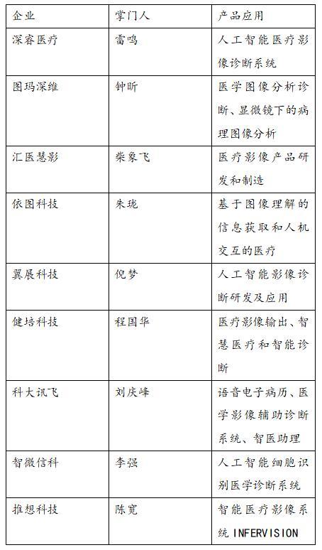 國家AI智能榜誰中榜？押寶汽車無人機、語言圖像識別企業站C位