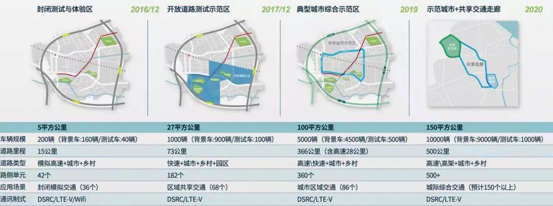國家AI智能榜誰中榜？押寶汽車無人機、語言圖像識別企業站C位