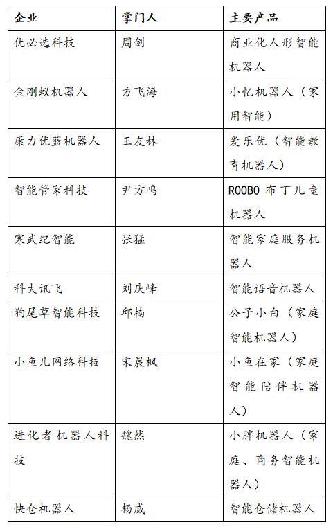 國家AI智能榜誰中榜？押寶汽車無人機、語言圖像識別企業站C位