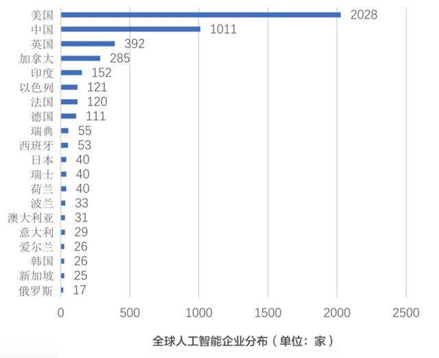 人工智能下一挑戰：AI人才百萬缺口如何填補
