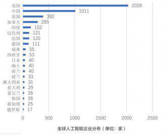 人工智能下一挑戰：AI人才百萬缺口如何填補