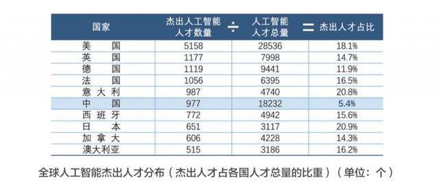 人工智能下一挑戰：AI人才百萬缺口如何填補