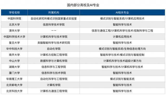 人工智能下一挑戰：AI人才百萬缺口如何填補