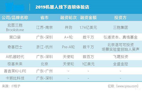 機器人線下銷售渠道新潮流：抱團取暖式的機器人商店