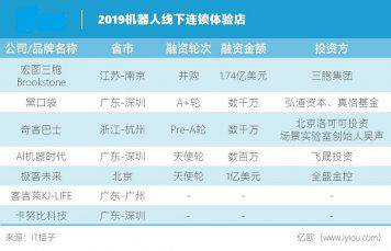 機器人線下銷售渠道新潮流：抱團取暖式的機器人商店