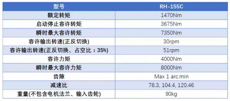 Nabtesco新產品RH-155C支腳型