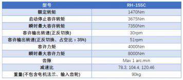 Nabtesco新產品RH-155C支腳型