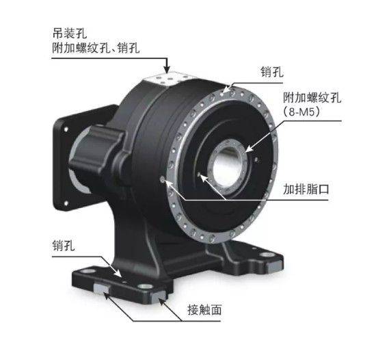 Nabtesco新產品RH-155C支腳型