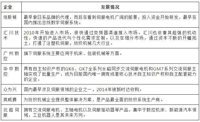 國產工業機器人核心零部件廠商大盤點