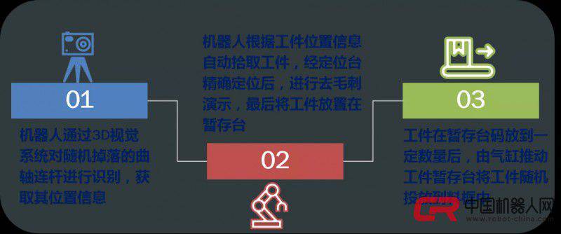 安川首鋼帶您一起預見未來