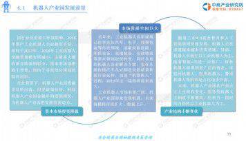 中商產業研究院推出：2019年機器人產業園發展前景及投資研究報告