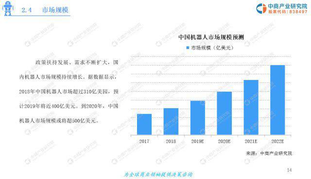 中商產業研究院推出：2019年機器人產業園發展前景及投資研究報告