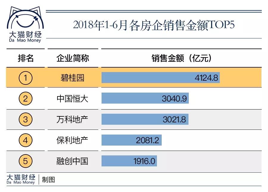 碧桂園要新招10000人干個新事，看中了哪個風口？