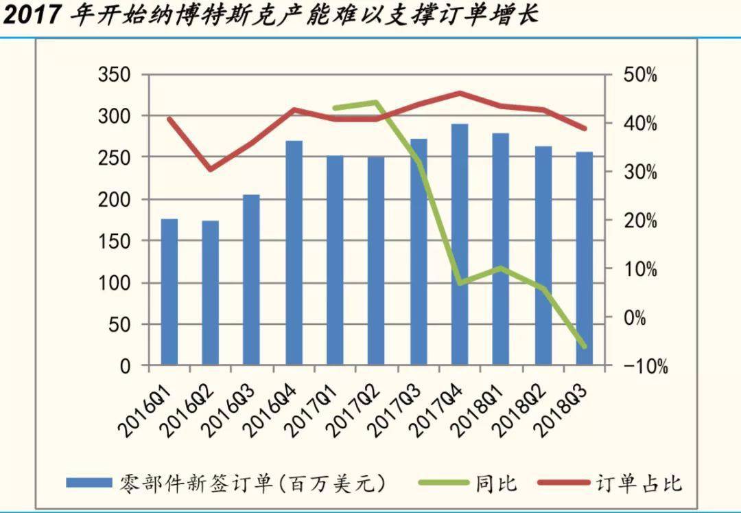 機器人產量未來5年將擴大5倍 RV減速器市場火爆