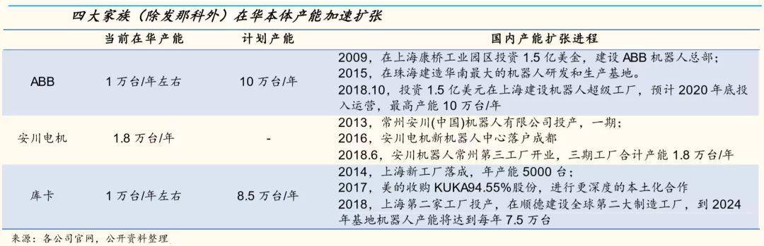 機器人產量未來5年將擴大5倍 RV減速器市場火爆
