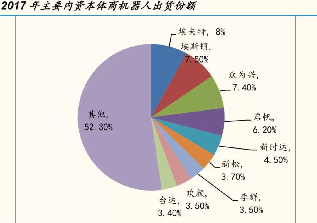 機器人產量未來5年將擴大5倍 RV減速器市場火爆