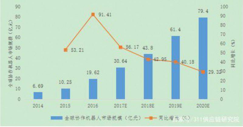 智能制造的重要家庭成員——工業機器人_中國機器人網