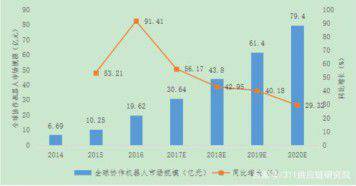智能制造的重要家庭成員——工業機器人_中國機器人網
