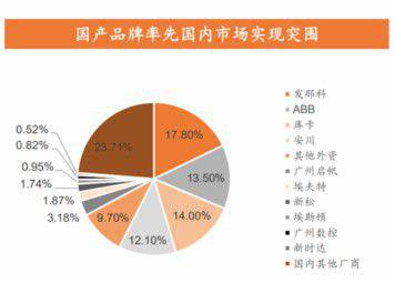 機器人行業會迎來另一波風口嗎?
