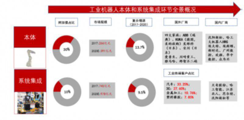 機器人行業會迎來另一波風口嗎？