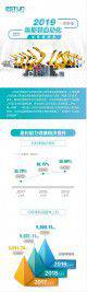 一圖讀懂：埃斯頓自動化2019半年報