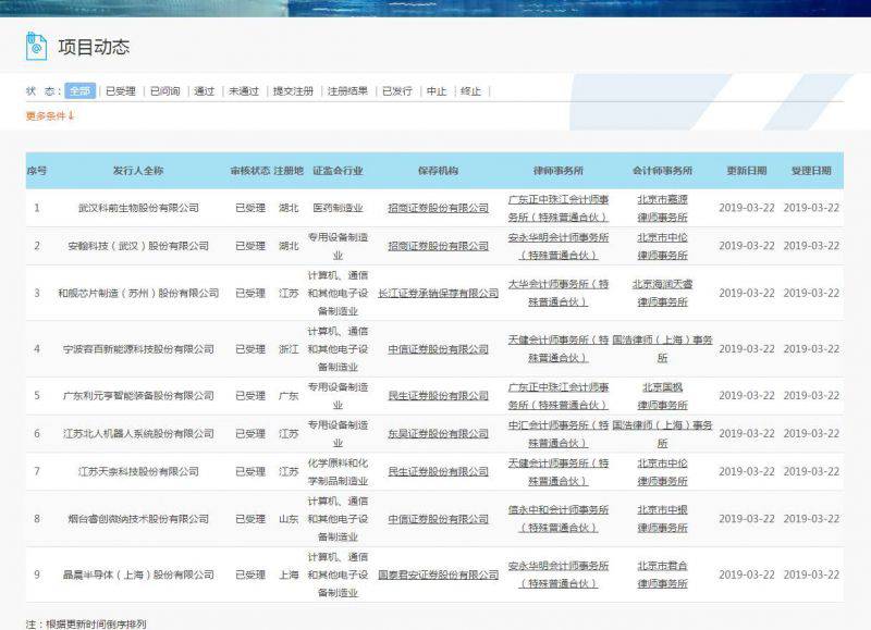 科創板迎來首家機器人企業