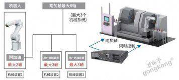 新產品推薦 | 三菱電機新型六軸機器人RV-8CRL