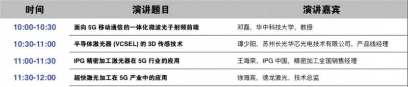 匯集各方智慧，圍繞熱點問題，LEAP 2019推出超15場高端技術論壇！