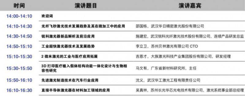 匯集各方智慧，圍繞熱點問題，LEAP 2019推出超15場高端技術論壇！