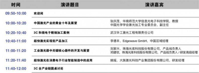 匯集各方智慧，圍繞熱點問題，LEAP 2019推出超15場高端技術論壇！