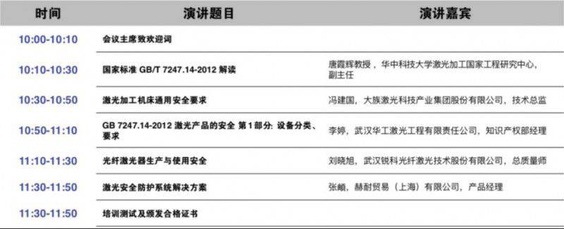 匯集各方智慧，圍繞熱點問題，LEAP 2019推出超15場高端技術論壇！