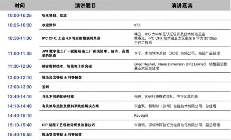 匯集各方智慧，圍繞熱點問題，LEAP 2019推出超15場高端技術論壇！