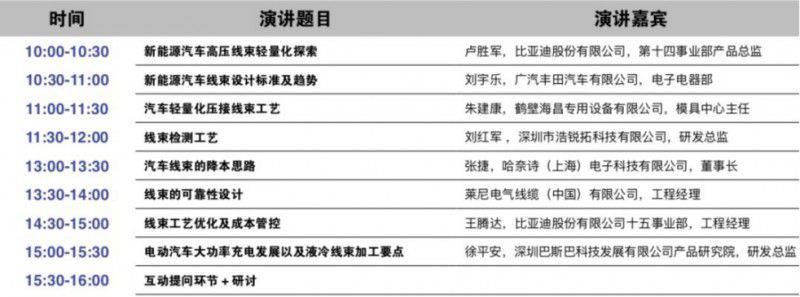 匯集各方智慧，圍繞熱點問題，LEAP 2019推出超15場高端技術論壇！