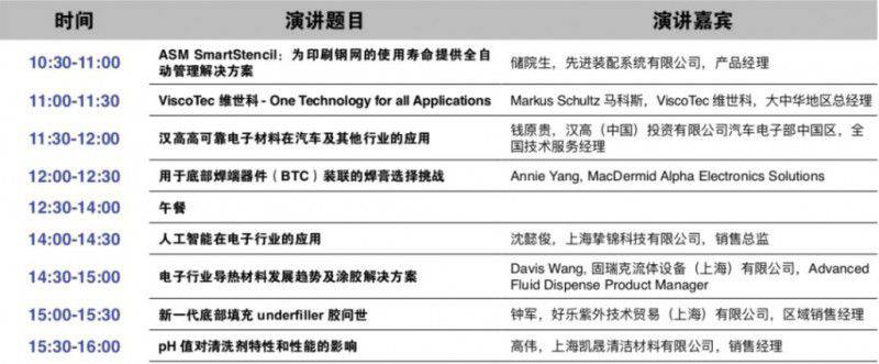 匯集各方智慧，圍繞熱點問題，LEAP 2019推出超15場高端技術論壇！