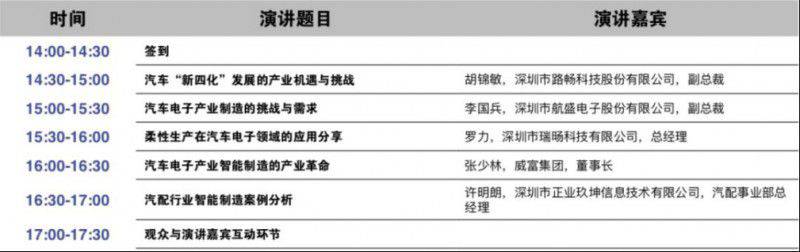 匯集各方智慧，圍繞熱點問題，LEAP 2019推出超15場高端技術論壇！