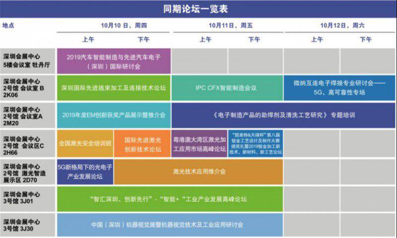 匯集各方智慧，圍繞熱點問題，LEAP 2019推出超15場高端技術論壇！
