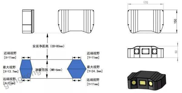 新品 | 3D Scanner 相機：為工業機器人裝上“火眼金睛”