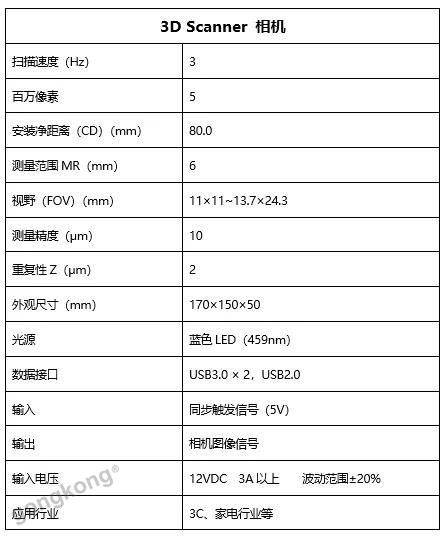 新品 | 3D Scanner 相機：為工業機器人裝上“火眼金睛”
