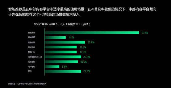 AI如何賦能內容