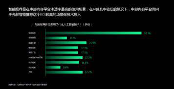 AI如何賦能內容